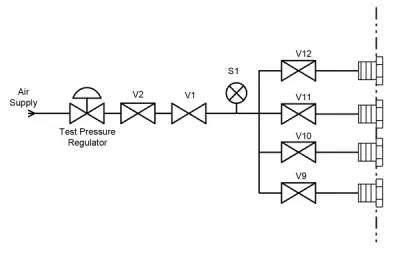 Sequential Channel Diagram Photo