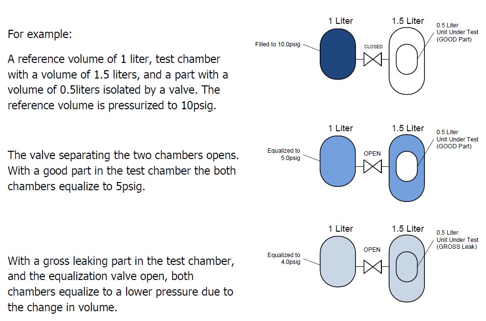 Tech-Note – Chamber Test Examples – photo 1