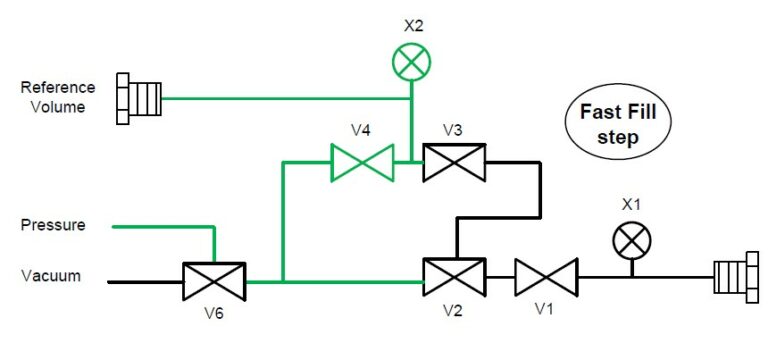 Tech-Note – Chamber Test Theory II – photo 3