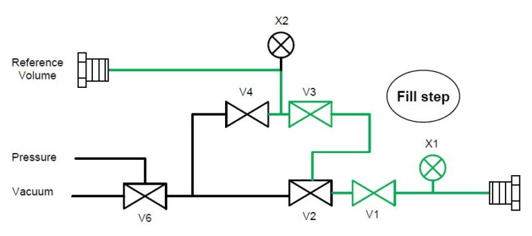 Tech-Note – Chamber Test Theory II – photo 4