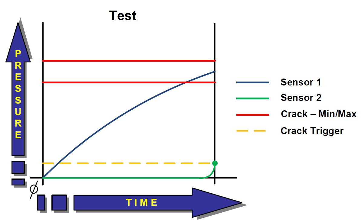 Tech-Note – Crack Test Theory – photo 2