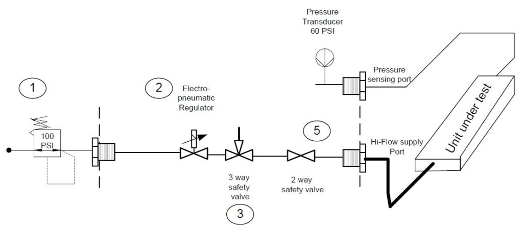 Tech-Note – Electronic Pressure Regulator Kp Ki – photo 2
