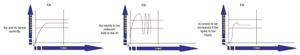 Tech-Note – Electronic Regulator Pressure Control – photo 3