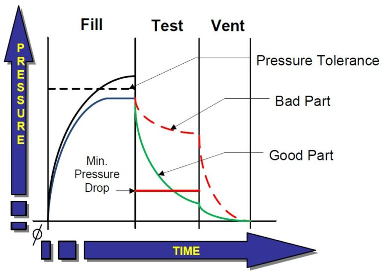Tech-Note – Occlusion Testing By Back Pressure – photo 4