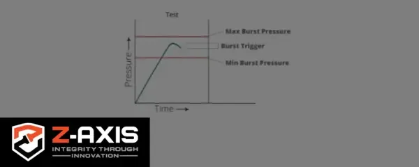 Burst Pressure Leak Test