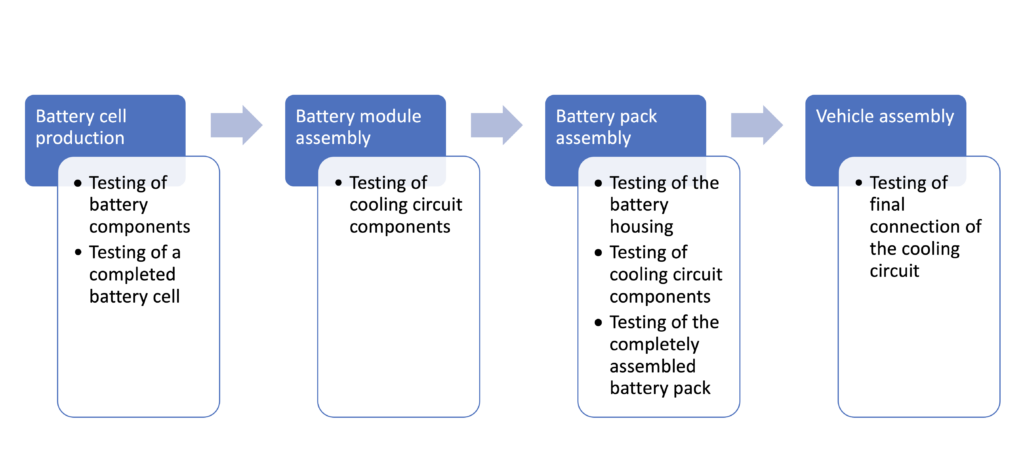 leak testing critical in ev manufacturing