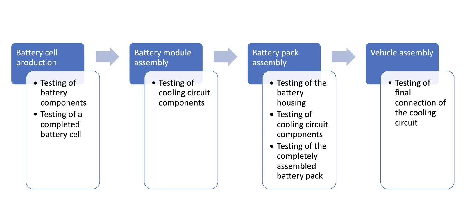 Leak Testing Critical in EV Manufacturing