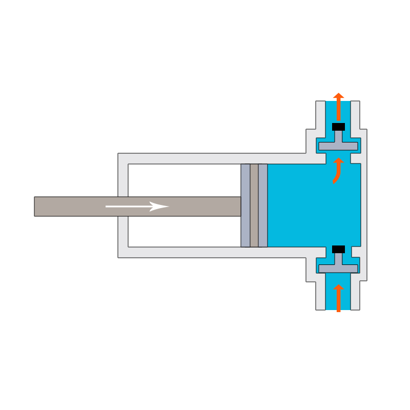 metering pump technologies