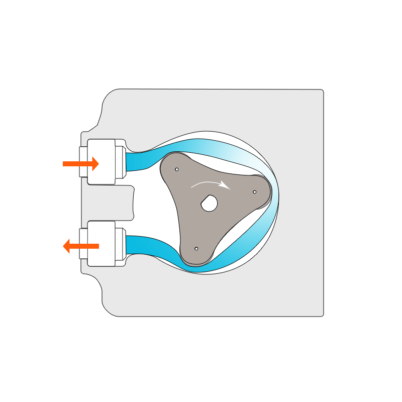 metering pump technologies