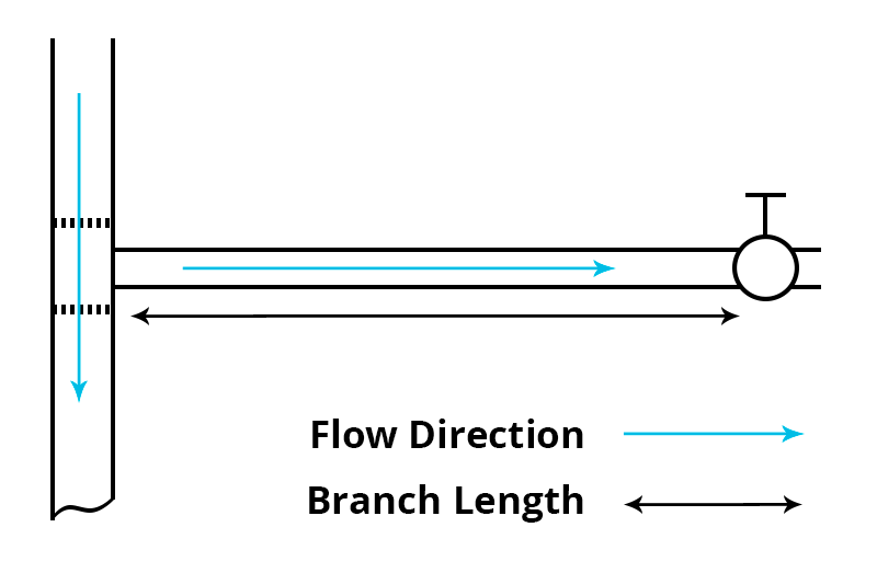 water hammering and cavitation in pumps