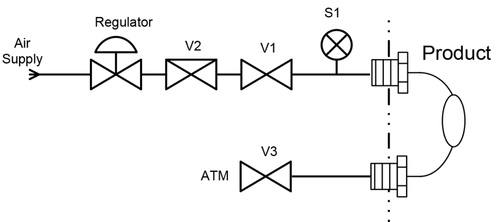 occlusion test