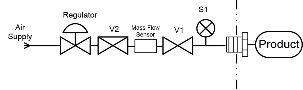 mass flow leak test