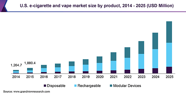 manufacturing single use vape cartridges