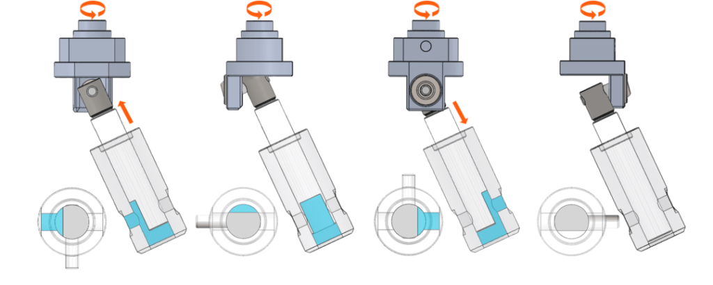 metering pump technologies