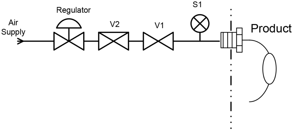 occlusion test