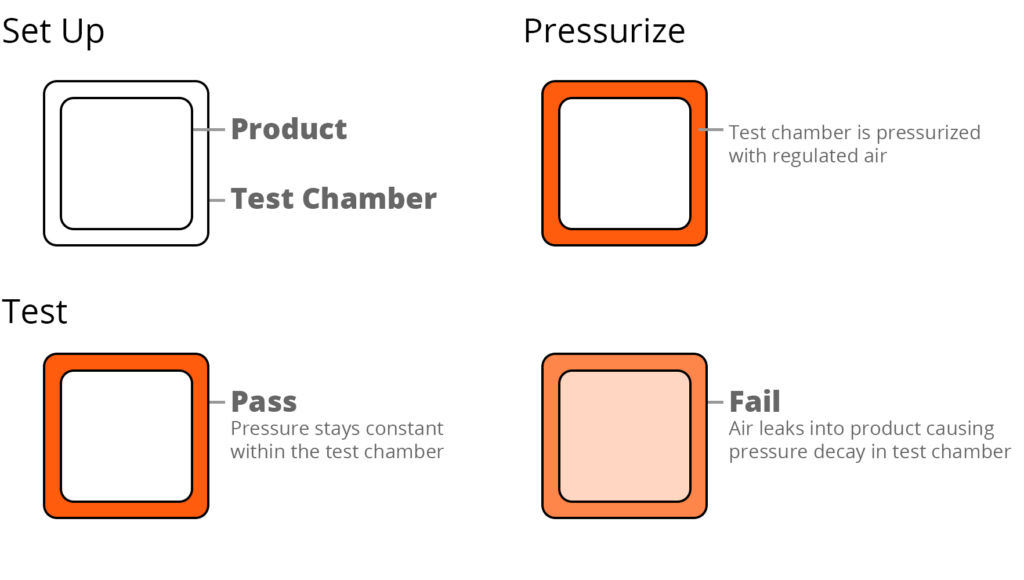 chamber leak test
