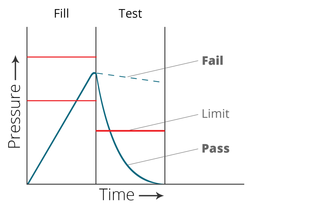 occlusion test