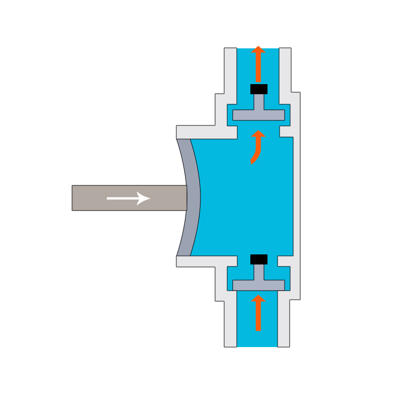 metering pump technologies