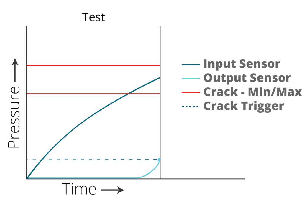 pressure cracking leak test