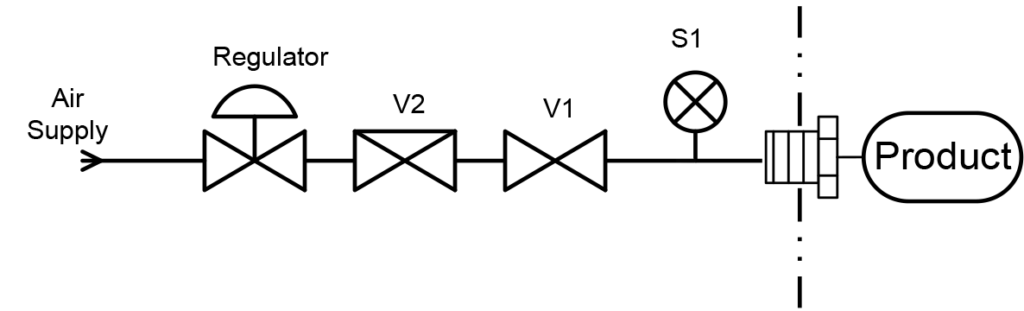 pressure decay test