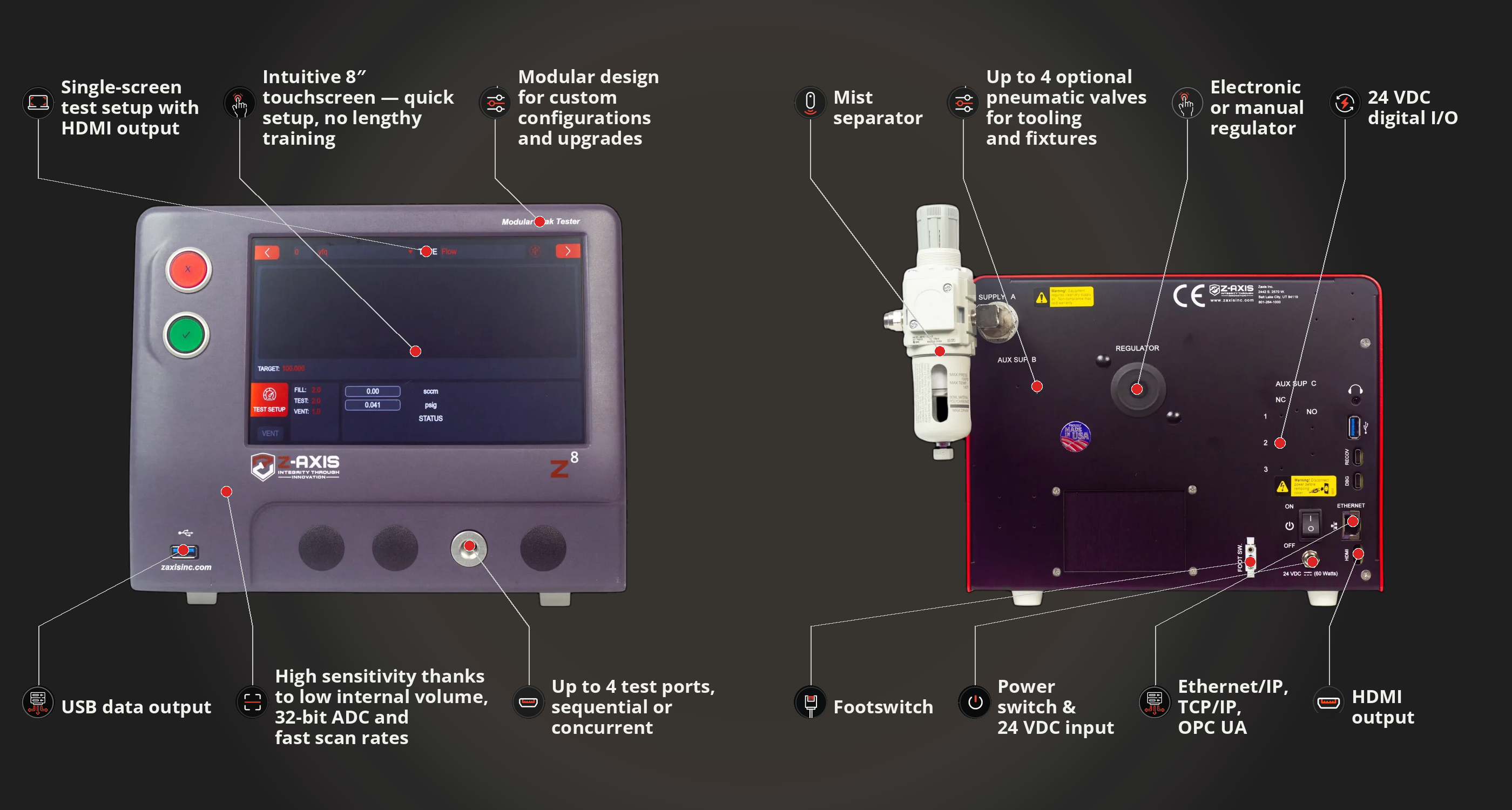 Annotated anatomy of the Zaxis Z8 air leak tester: front touchscreen, test ports and USB; rear mist separator, regulator, pneumatic valve supplies, 24 VDC I/O, Ethernet, HDMI, footswitch and power